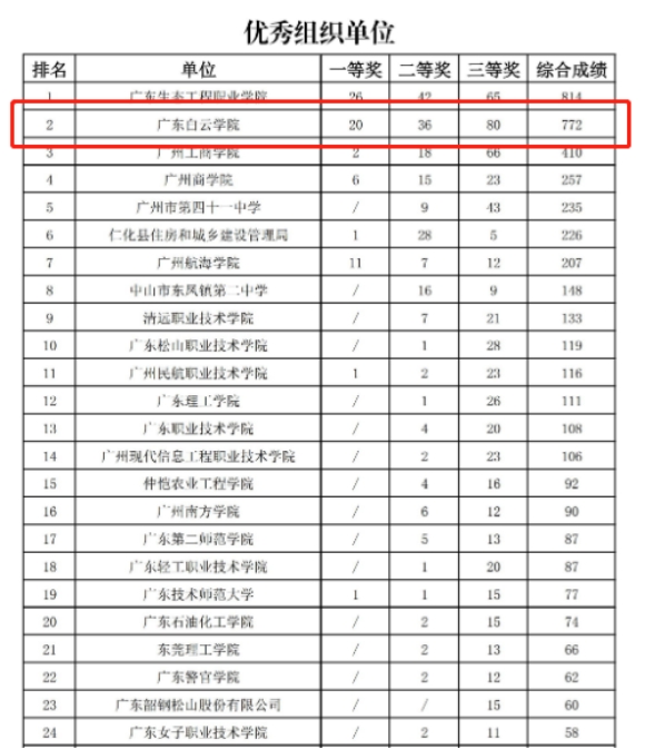 优秀组织单位获奖.jpg