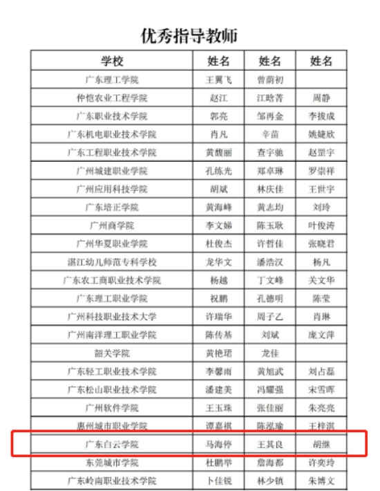 优秀指导教师获奖名单.jpg